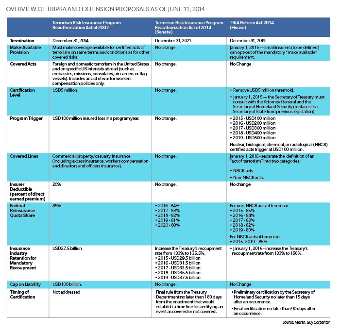 Overview of TRIPRA and Extension Proposals