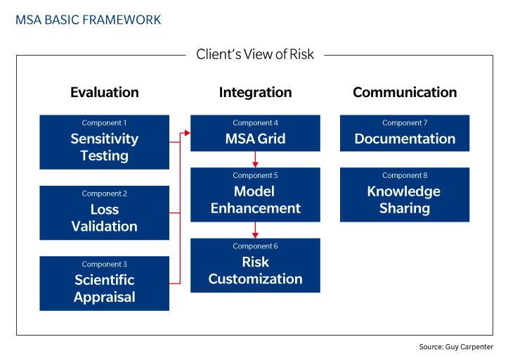 regulatory_msa-chart1