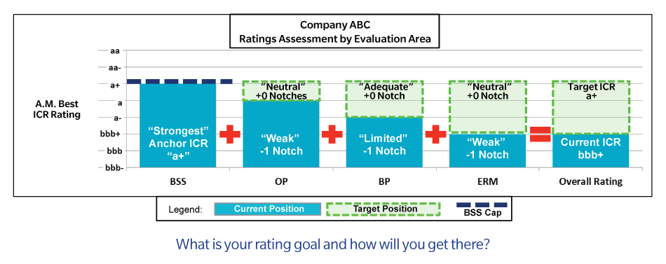 am-best-rating-web3