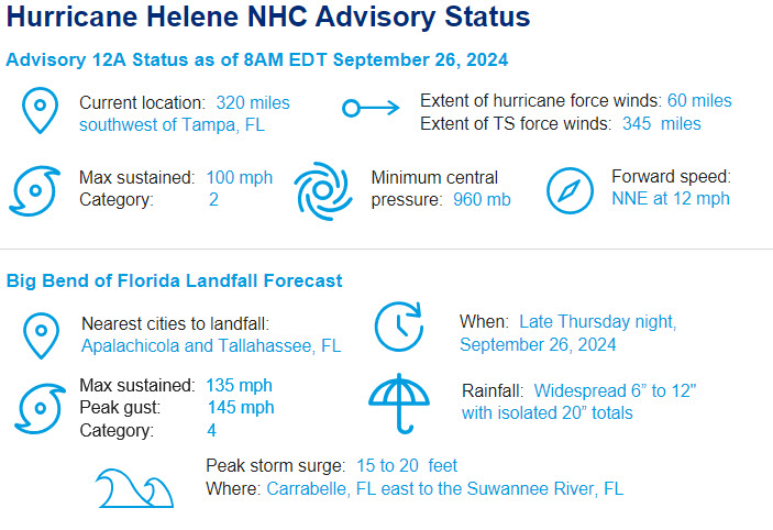 advisory status