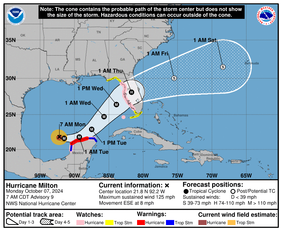 Milton forecast position